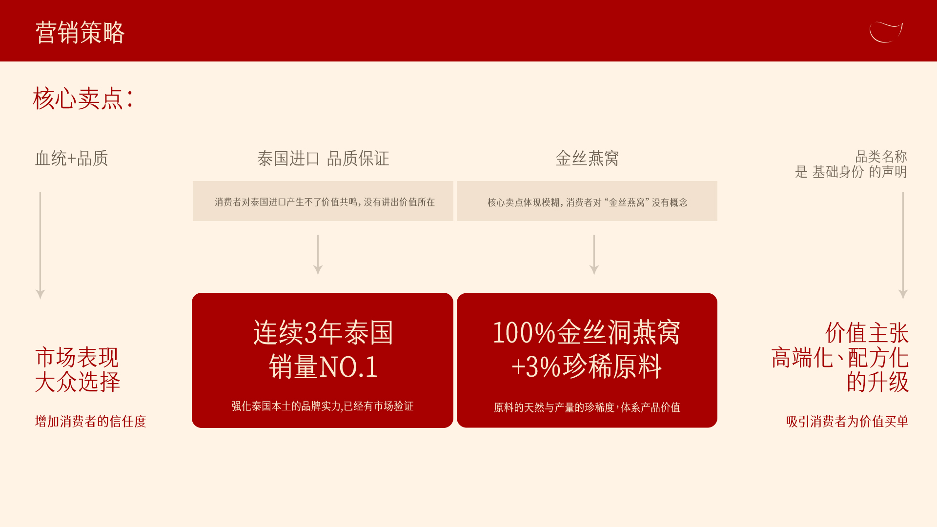 SCOTCH品牌视觉规范页面 18