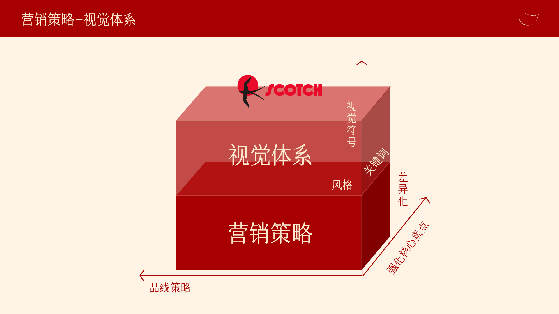 SCOTCH品牌视觉规范页面 26